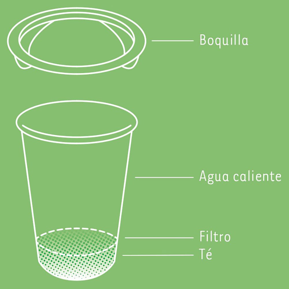 Tea in a cup (listo para beber)